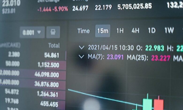 call patterns analysis report