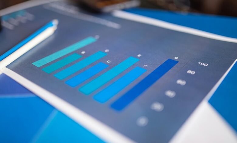 economic indicators analysis summary