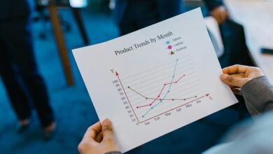 leadership metrics compilation overview