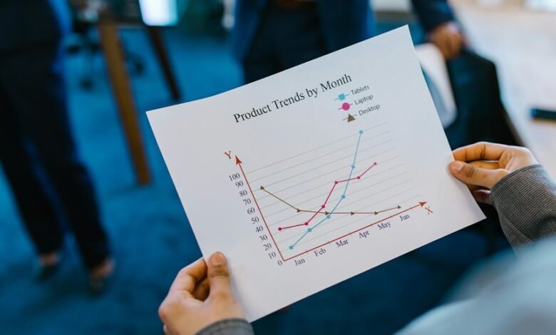 leadership metrics compilation overview