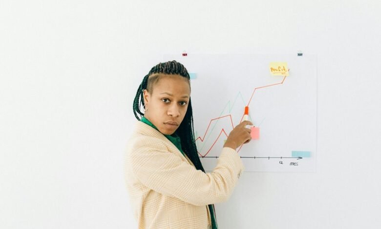 market indicators analysis review