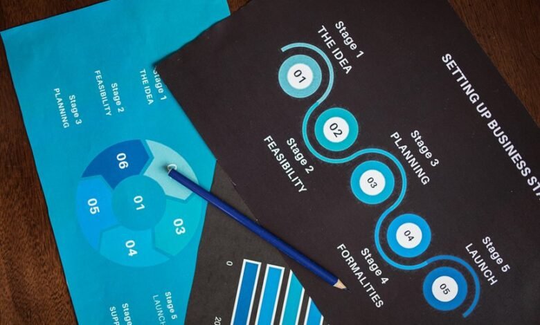 operational workflow for numbers